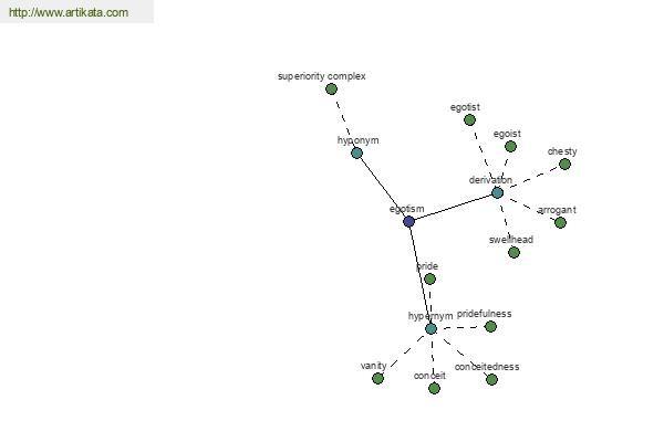 click for definition