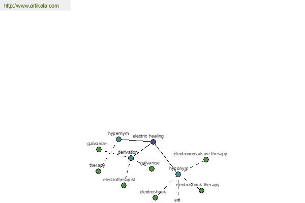 click for definition