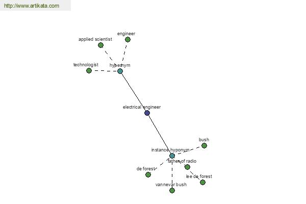 click for definition