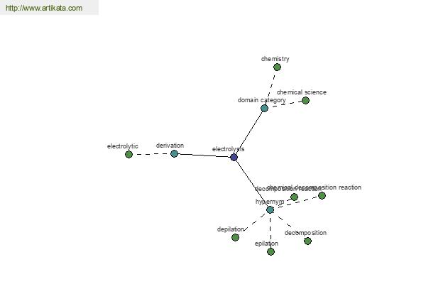 click for definition