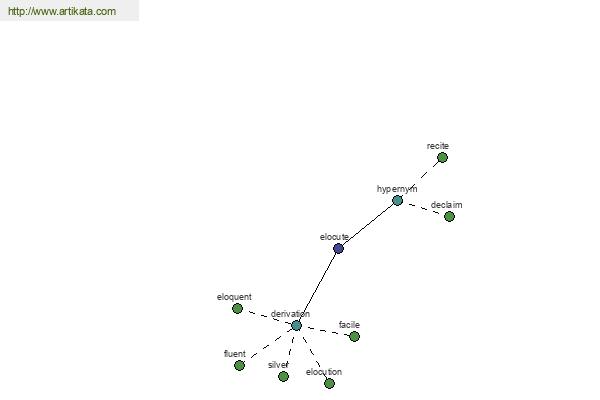 click for definition