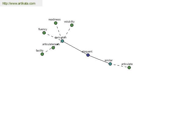 click for definition