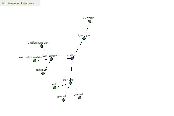 click for definition