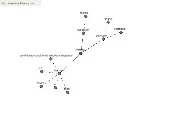 click for definition