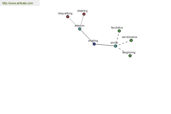 click for definition