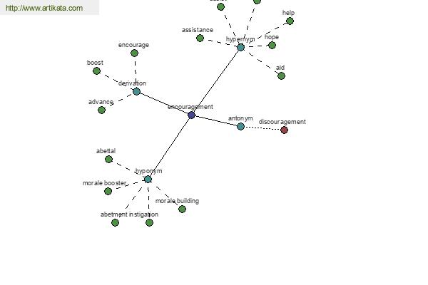 click for definition