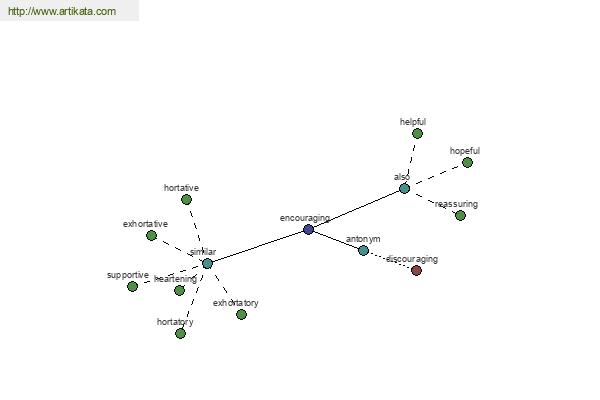 click for definition