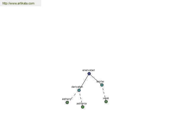 click for definition