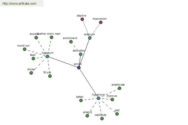 click for definition