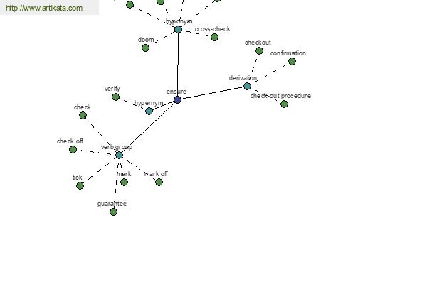 click for definition