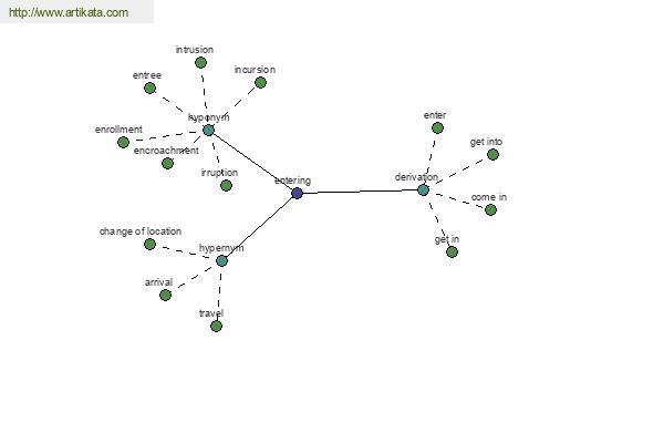 click for definition