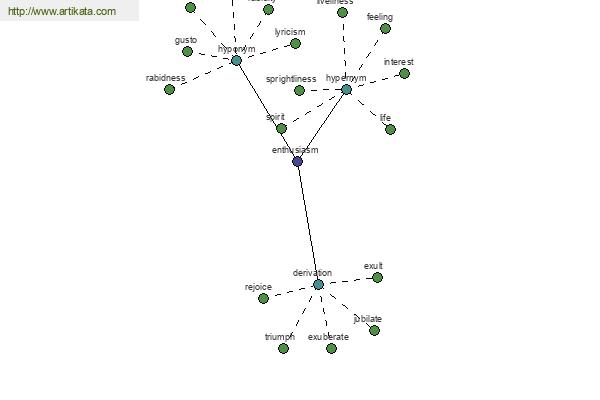 click for definition