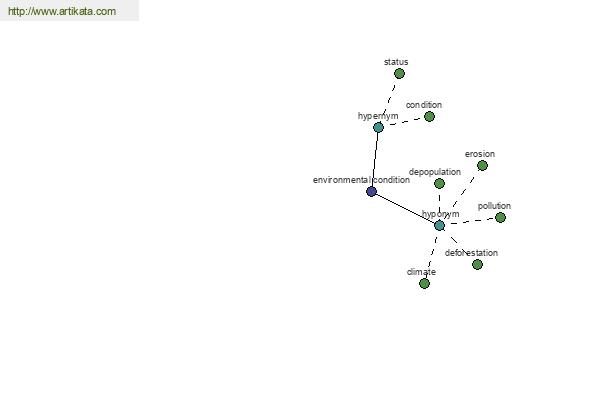 click for definition