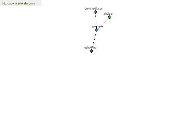 click for definition