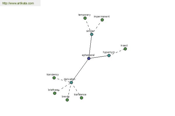 click for definition