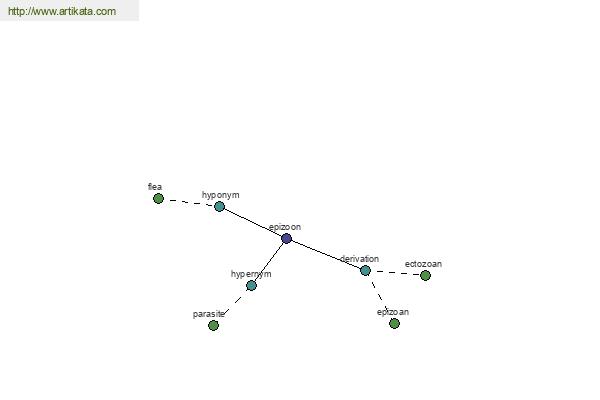 click for definition