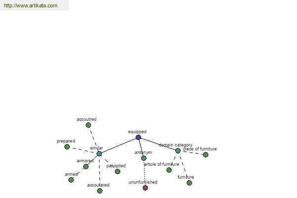 click for definition