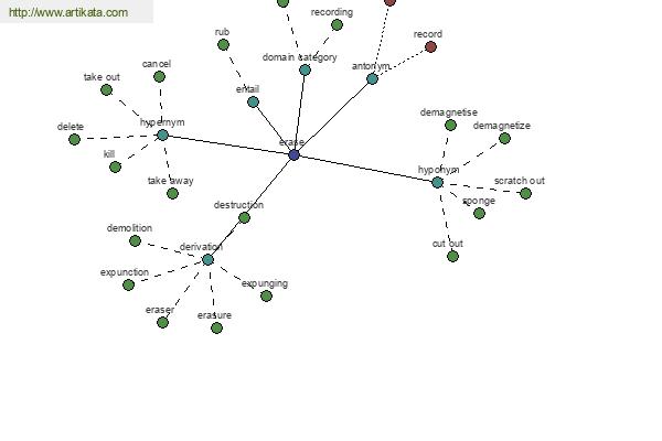 click for definition