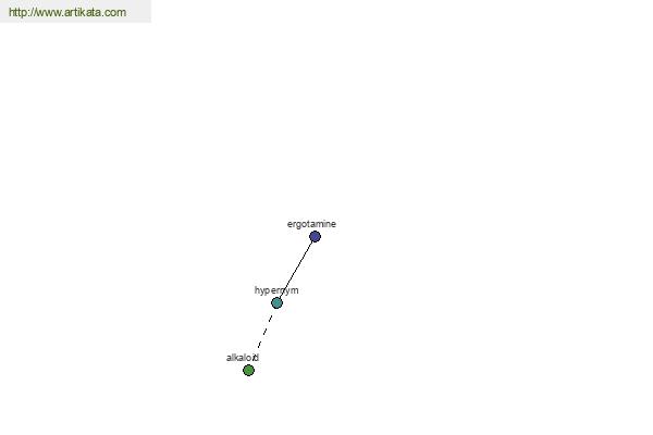 click for definition