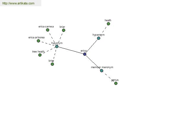 click for definition