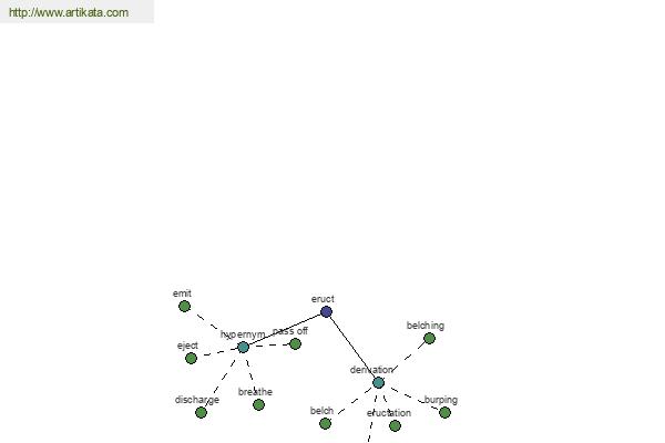 click for definition