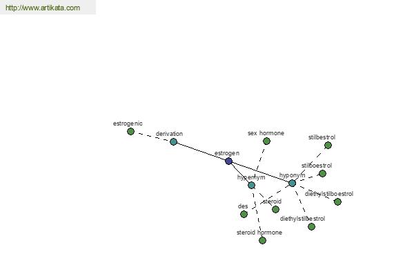 click for definition