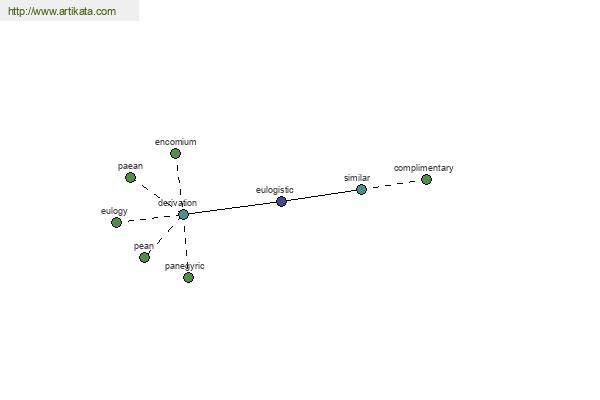 click for definition