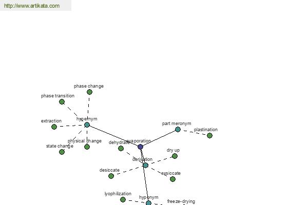 click for definition