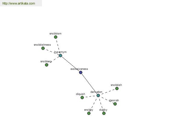 click for definition