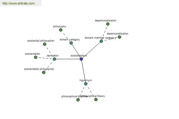 click for definition