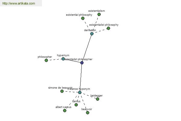 click for definition