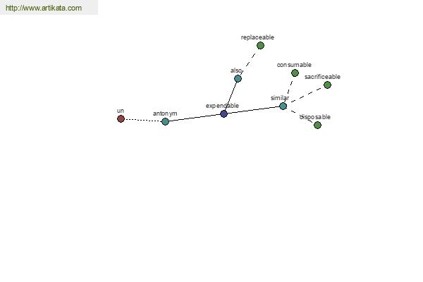 click for definition