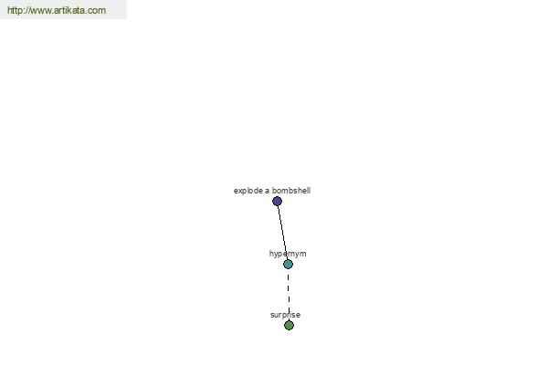 click for definition