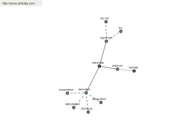 click for definition