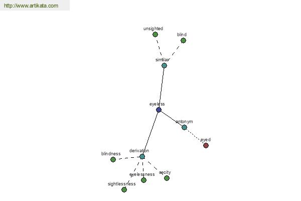 click for definition