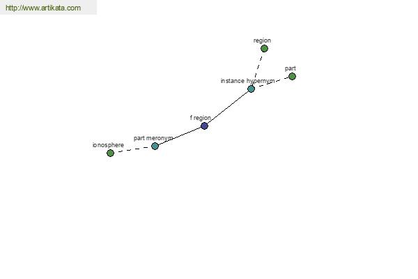 click for definition