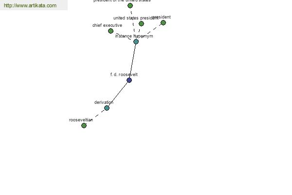 click for definition