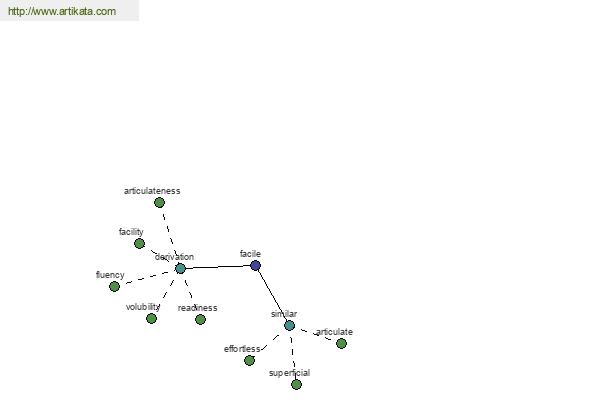 click for definition