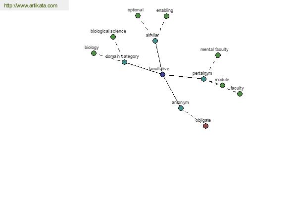 click for definition