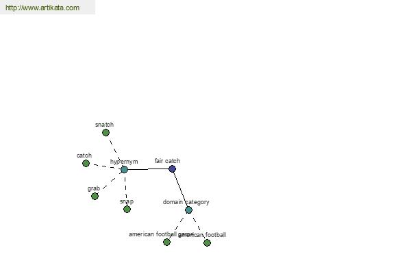 click for definition