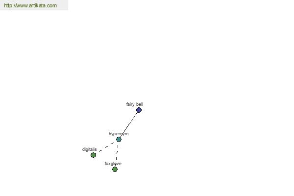 click for definition