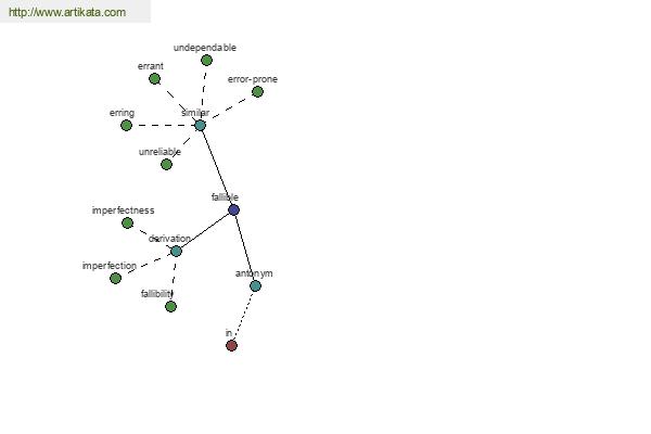 click for definition