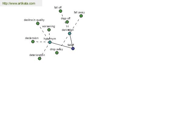 click for definition