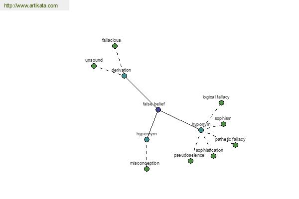 click for definition