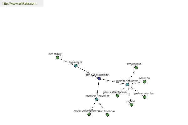 click for definition
