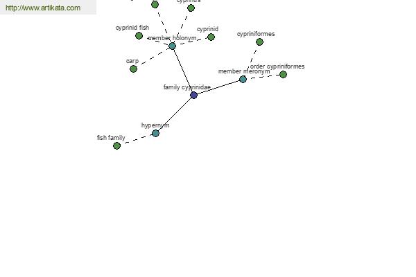 click for definition