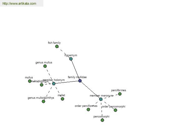 click for definition