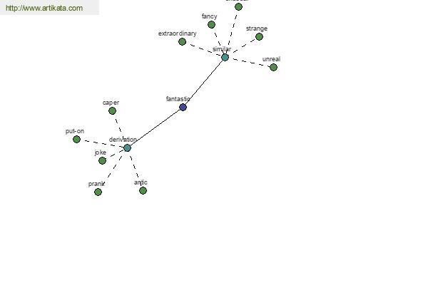 click for definition