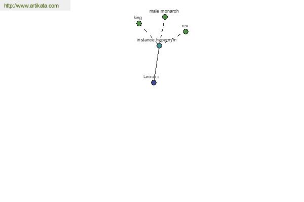 click for definition