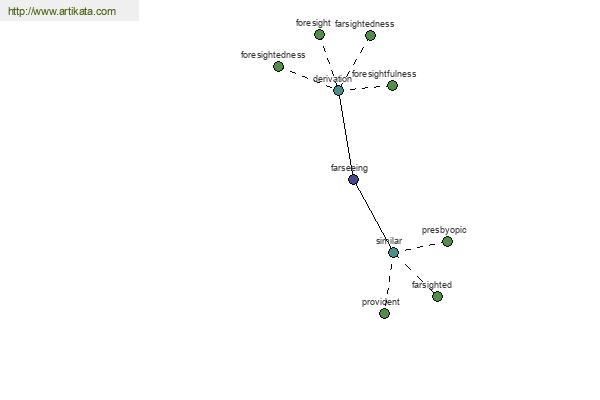 click for definition